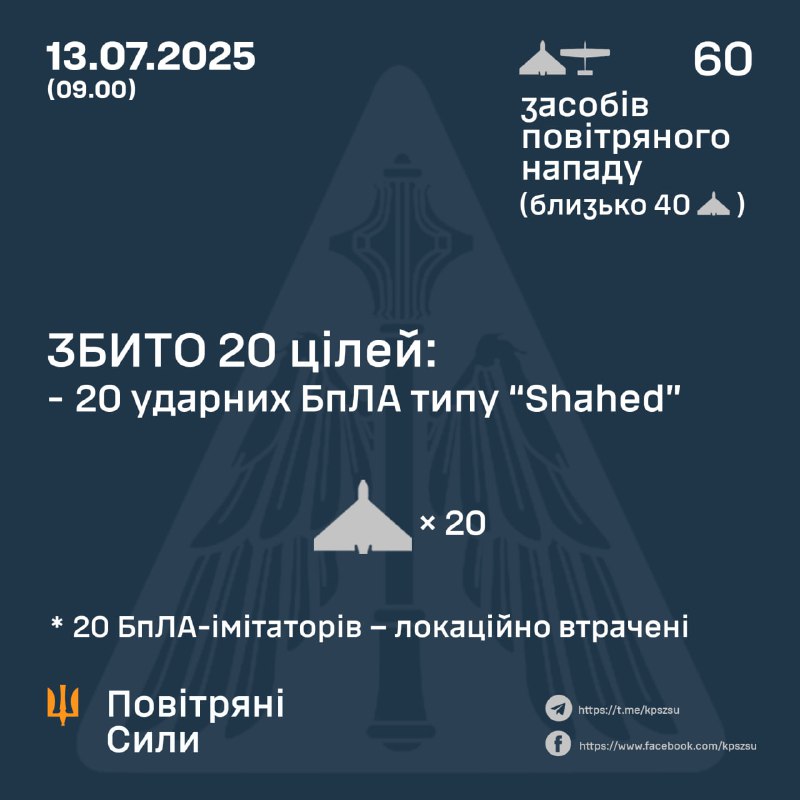 Россия запустила 60 беспилотников типа Шахид с 14:00 12 июля.