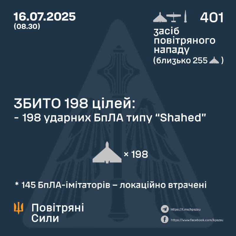 La Russie a lancé 400 drones de type Shahed et 1 missile balistique Iskander-M dans la nuit, selon les forces aériennes ukrainiennes