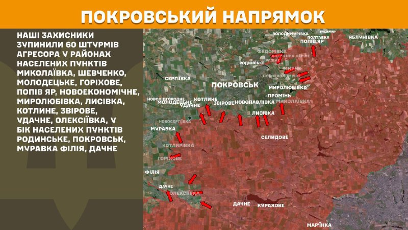 Hier, dans la direction de Pokrovsk, des affrontements se sont produits près de Mykolayivka, Shevchenko, Molodetske, Horikhove, Popiv Yar, Novoekonomichne, Myrolubivka, Lysivka, Kotlyne, Zvirove, Udachne, Oleksiyivka, en direction de Rodynske, Pokrovsk, Muravka, Filiya, Dachne, - rapporte l'état-major général des forces armées d'Ukraine.