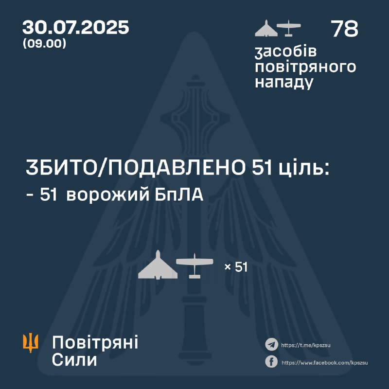 Russia launched 78 Shahed-type drones overnight