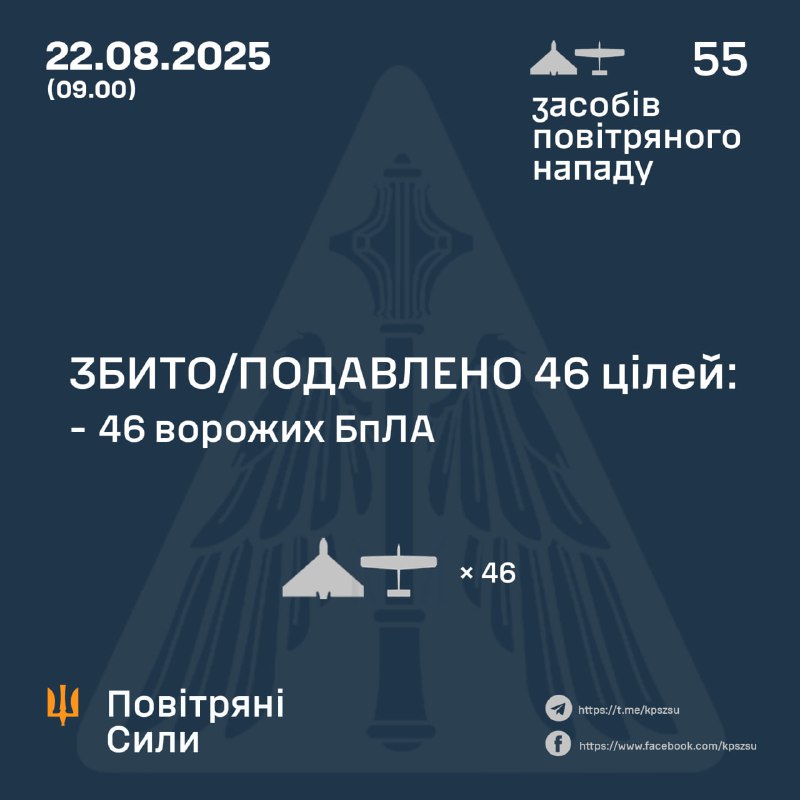 За ночь Россия запустила 55 беспилотников типа Шахид, — ВВС Украины