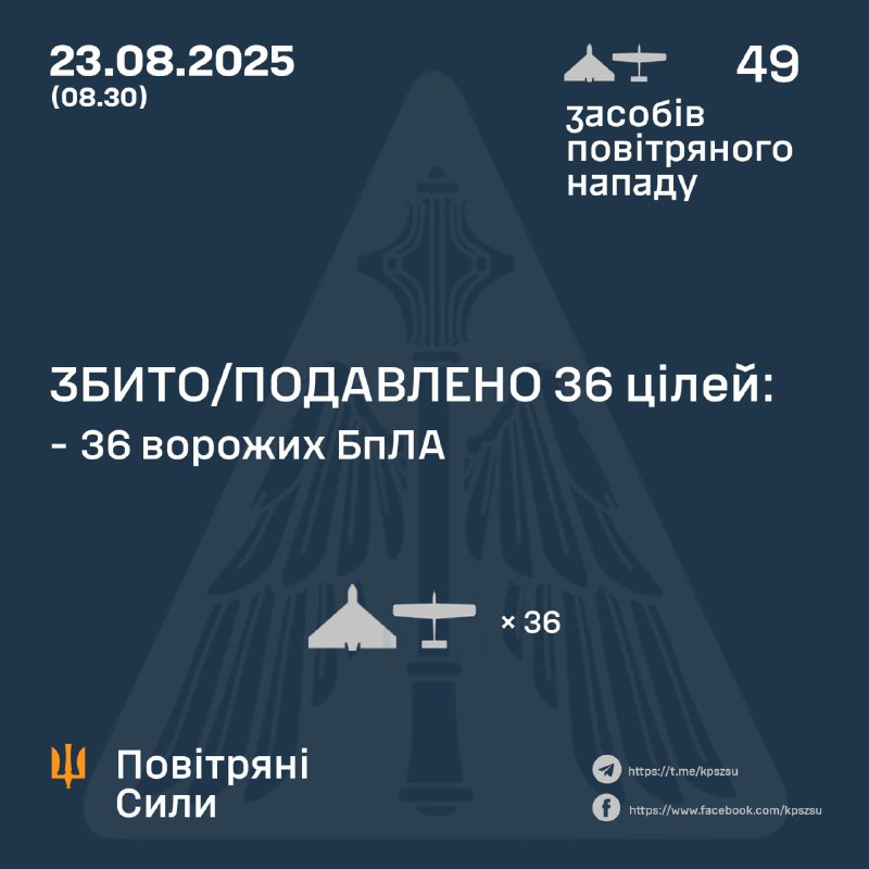Россия за ночь запустила 49 беспилотников типа Шахед