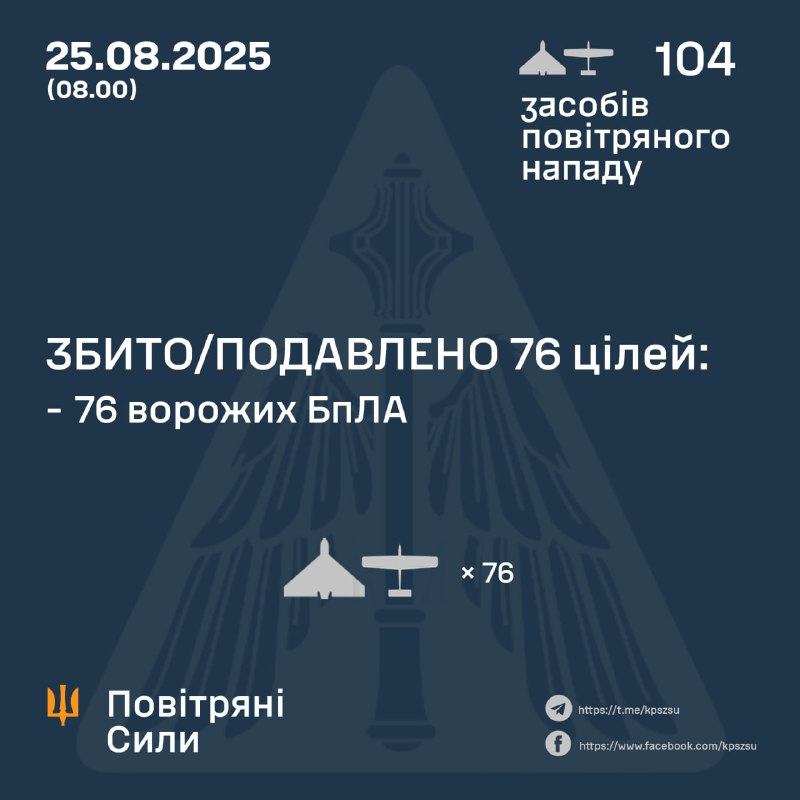 За ночь Россия запустила 104 беспилотника типа Шахид, — ВВС Украины