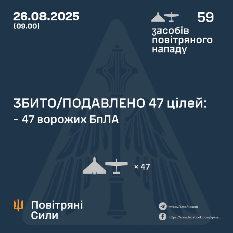 За ночь Россия запустила 59 беспилотников типа Шахид, — ВВС Украины