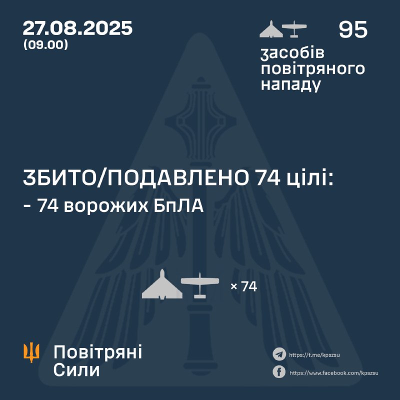За ночь Россия запустила 95 беспилотников типа Шахид, — ВВС Украины