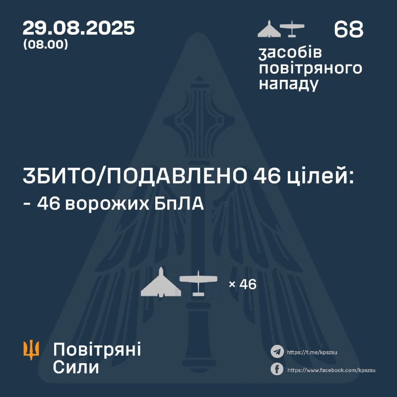 Россия за ночь запустила 68 беспилотников типа Шахед