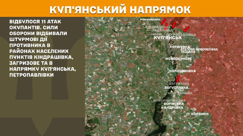 Des affrontements ont eu lieu hier en direction de Kupyansk près de Kindrashivka, Zahryzove et vers Kupyansk, Petropavlivka, - rapporte l'état-major général des forces armées ukrainiennes