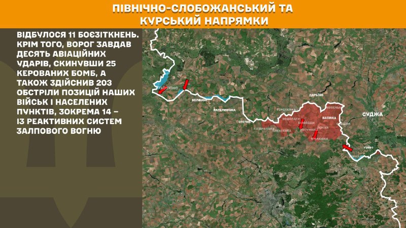 Ukrayna Silahlı Kuvvetleri Genelkurmay Başkanlığı'nın bildirdiğine göre, Ukrayna güçleri Kursk ve Kuzey Slobozhansky (Sumy) yönünde 11 Rus ordusu saldırısını püskürttü.