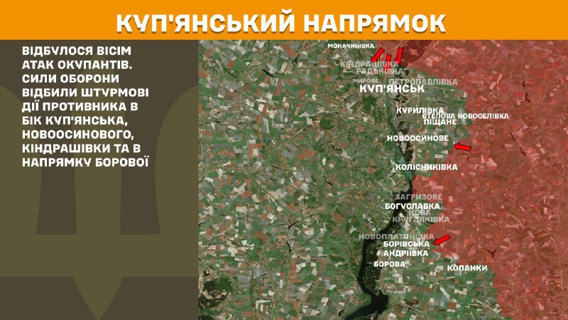 Ayer se produjeron enfrentamientos en dirección a Kupyansk cerca de Kupyansk, Novoosynove, Kindrashivka y en dirección a Borova, según informa el Estado Mayor General de las Fuerzas Armadas de Ucrania.