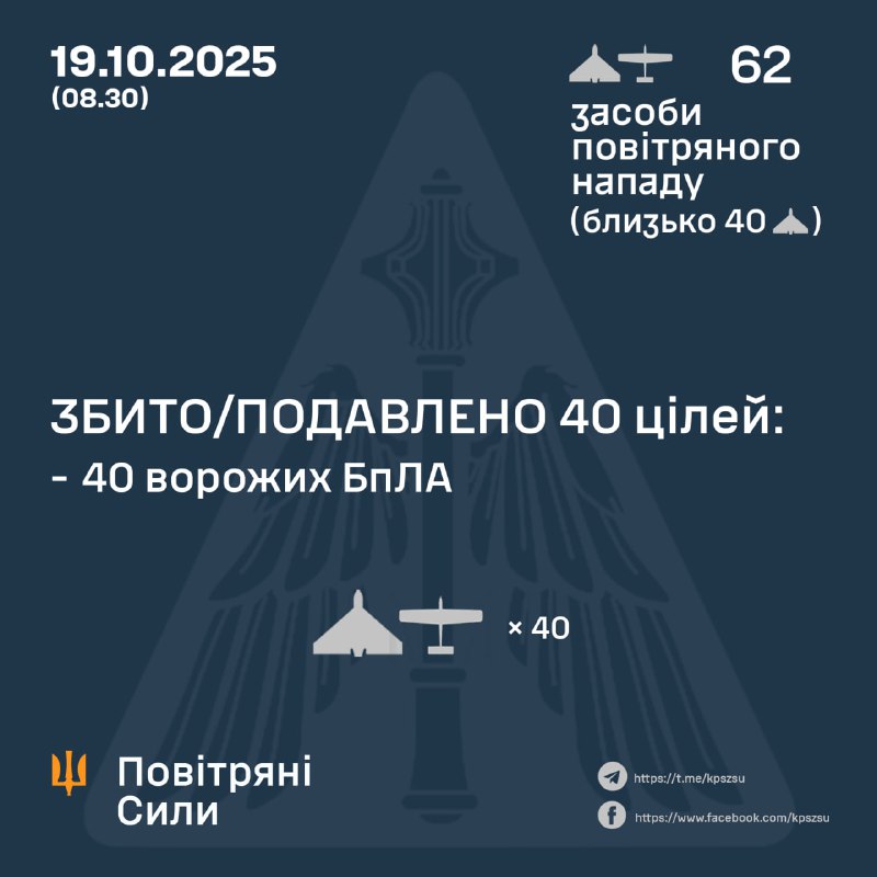 La Russie a lancé 62 drones de frappe cette nuit, selon les forces aériennes ukrainiennes.