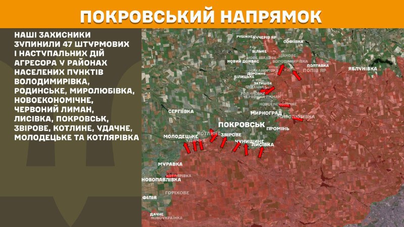 Hier, dans la direction de Pokrovsk, des affrontements se sont produits près de Volodymyrivka, Rodynske, Myrolubivka, Novoekonomichne, Chervonyy Lyman, Lysivka, Pokrovsk, Zvirove, Kotlyne, Udachne, Molodetske et Kotlyarivka, - rapporte l'état-major général des forces armées d'Ukraine.