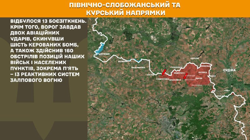 Dans la direction de Koursk et de Slobozhansky Nord (Sumy), les forces ukrainiennes ont repoussé 13 assauts de l'armée russe, - rapporte l'état-major général des forces armées ukrainiennes