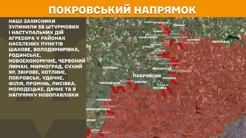 Hier, dans la direction de Pokrovsk, des affrontements se sont produits près de Chakhove, Volodymyrivka, Rodynske, Novoekonomichne, Chervonyy Lyman, Myrnohrad, Sukhyy Yar, Zvirove, Kotlyne, Pokrovsk, Udachne, Filiya, Promin, Lysivka, Molodetske, Dachne et en direction de Novopavlivka, - rapporte l'état-major général des forces armées d'Ukraine.