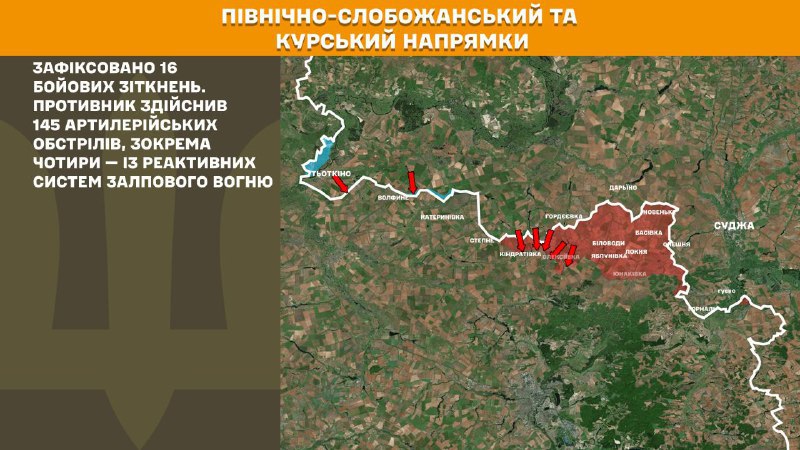 At Kursk and North Slobozhansky(Sumy) direction Ukrainian forces have repelled 16 Russian army assaults, - General Staff of Armed Forces of Ukraine reports