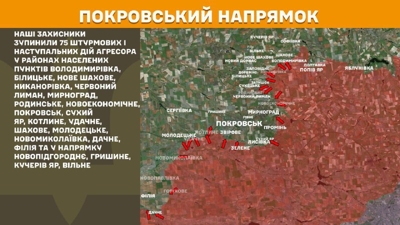 At Pokrovsk direction clashes yesterday near Volodymyrivka, Bilytske, Nove Shakhove, Nykanorivka, Chervonyy Lyman, Myrnohrad, Rodynske, Novoekonomichne, Pokrovsk, Sukhyy Yar, Kotlyne, Udachne, Shakhove, Molodetske, Novomykolayivka, Dachne, Filiya and towards Novopidhorodnye, Hryshyne, Kucheriv Yar, Vilne, - General Staff of Armed Forces of Ukraine reports