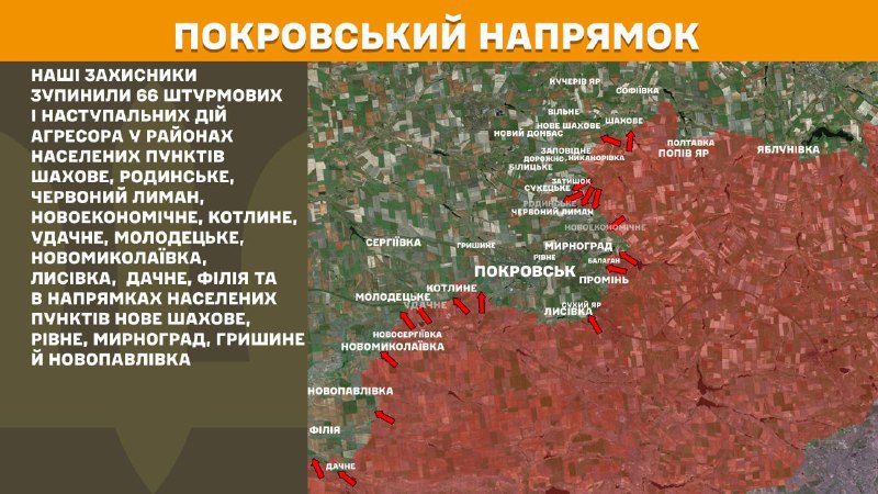 На Покровському напрямку вчора бойові дії тривали біля Шахового, Родинського, Червоного Лиману, Новоекономічного, Котлиного, Удачного, Молодецького, Новомиколаївки, Лисівки, Дачного, Філії та в напрямку Нового Шахового, Рівного, Мирнограда, Гришиного та Новопавлівки, - повідомляє Генштаб ЗСУ.
