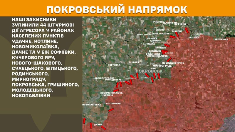 На Покровському напрямку вчора бойові дії тривали поблизу Удачного, Котлиного, Новомиколаївки, Дачного та в напрямку Софіївки, Кучерів Яр, Нове Шахове, Сухецьке, Білицьке, Родинське, Мирноград, Покровськ, Гришине, Молодецьке, Новопавлівка, - повідомляє Генштаб ЗСУ.