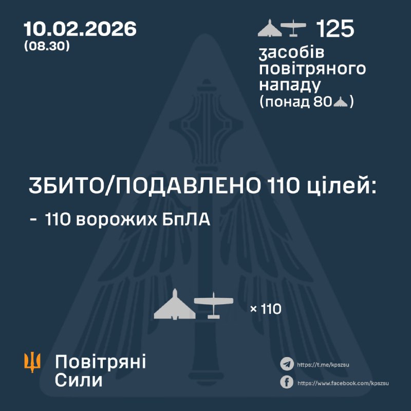 Протягом ночі Росія запустила 125 ударних безпілотників, – Повітряні сили України
