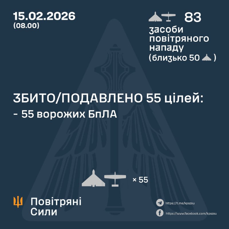Росія запустила 83 ударні безпілотники протягом ночі, – Повітряні сили України