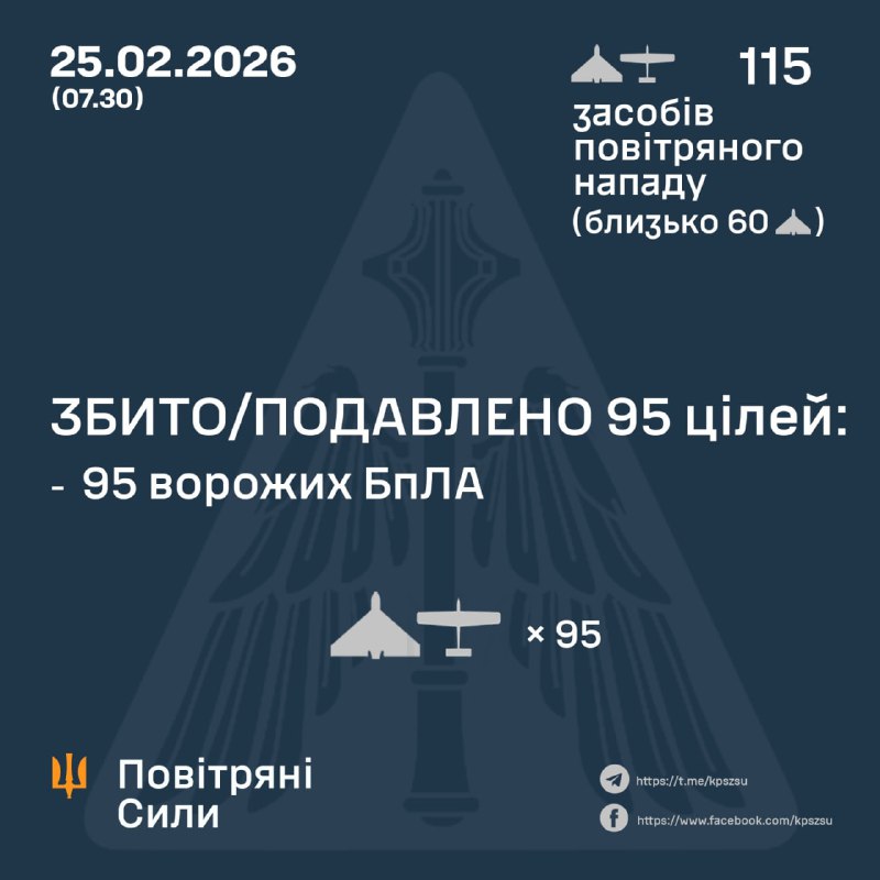 La Russie a lancé 115 drones de combat dans la nuit, selon l'armée de l'air ukrainienne.