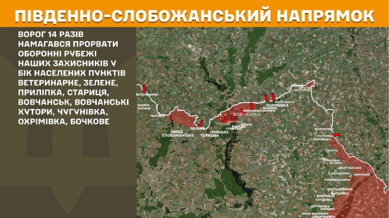На Південно-Слобожанському (Харків) напрямку вчора бойові дії тривали поблизу Ветеринарного, Зеленого, Прилипки, Стариці, Вовчанська, Вовчанських Хуторів, Чугунівки, Охрімівки, Бочкового, - повідомляє Генштаб ЗСУ.