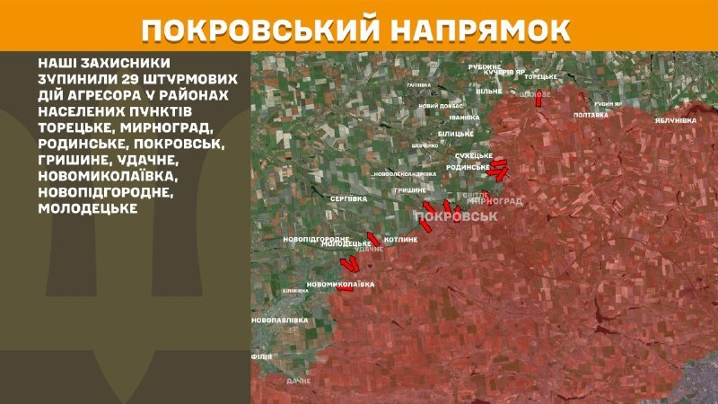 На Покровському напрямку вчора бойові дії тривали біля Торецького, Мирнограда, Родинського, Покровська, Гришиного, Удачного, Новомиколаївки, Новопідгороднього, Молодецького, - повідомляє Генштаб ЗСУ.