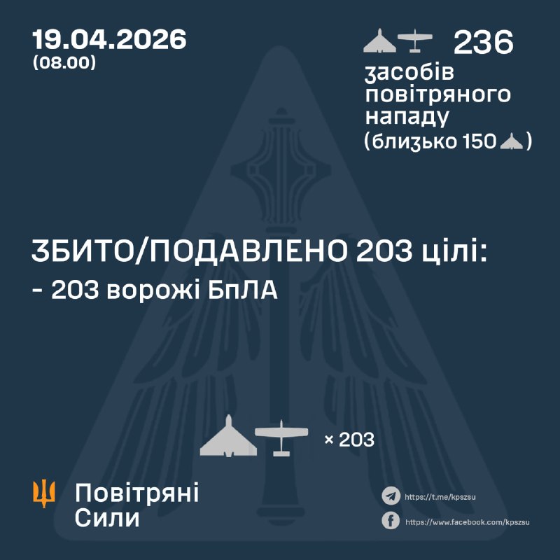 Overnight Russia launched 236 strike drones, - Ukrainian Air Force