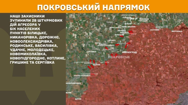 На Покровському напрямку вчора бойові дії тривали поблизу Білицького, Никанорівки, Дорожнього, Новоолександрівки, Родинського, Василівки, Удачного, Молодецького, Новомиколаївки, Новопідгороднього, Котлиного, Гришиного та Сергіївки, - повідомляє Генштаб ЗСУ.