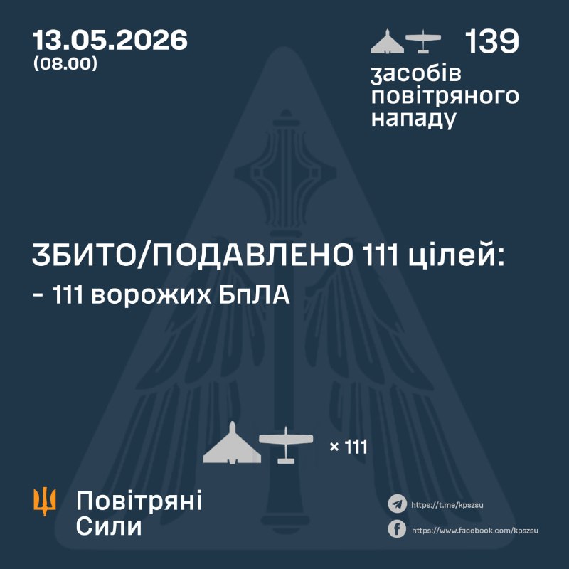 За ночь Россия запустила 139 ударных беспилотников, - ВВС Украины.