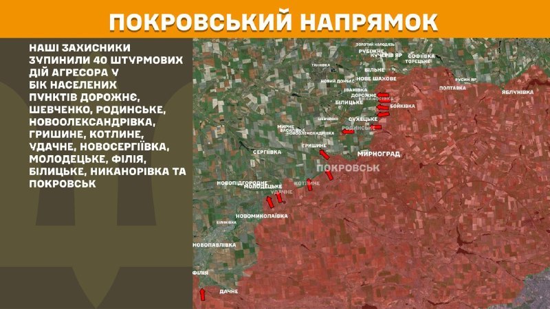 Ukrayna Silahlı Kuvvetleri Genelkurmay Başkanlığı, dün Pokrovsk yönünde Dorozhnye, Shevchenko, Rodynske, Novooleksandrivka, Hryshyne, Kotlyne, Udachne, Novoserhiyivka, Molodetske, Filiya, Bilytske, Nykanorivka ve Pokrovsk yakınlarında çatışmalar yaşandığını bildirdi.