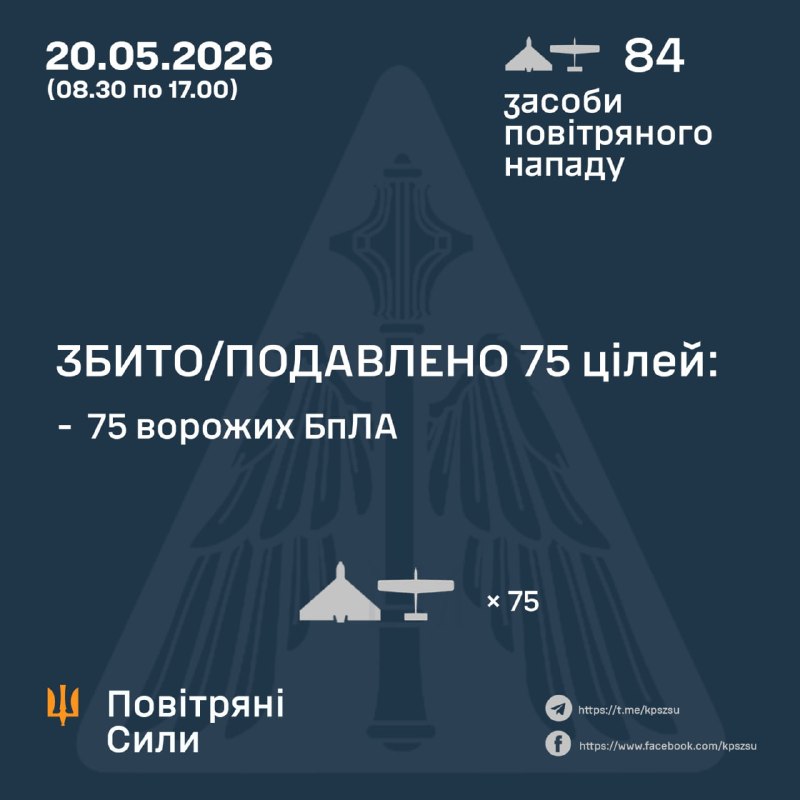 З ранку Росія запустила 84 ударні безпілотники, - Повітряні сили України