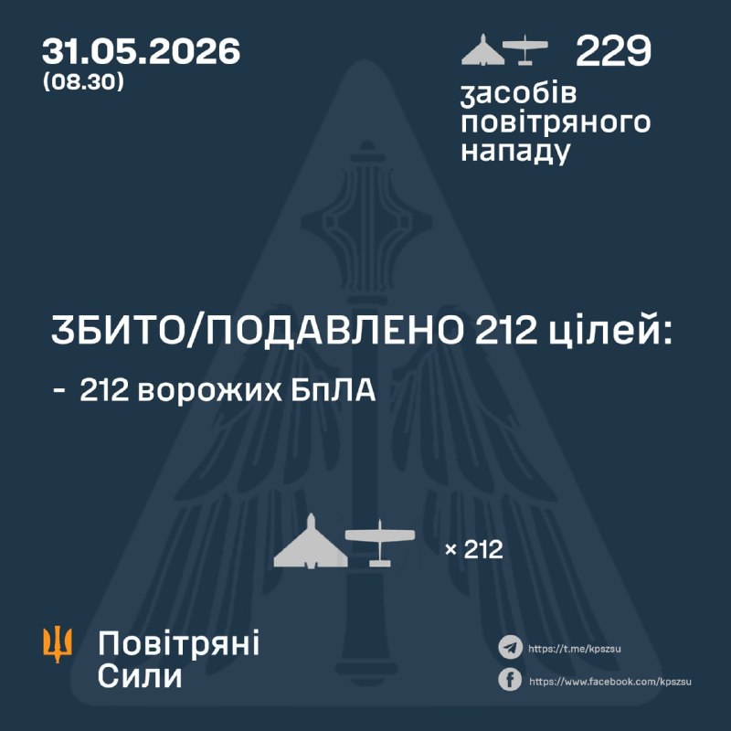 За ночь Россия запустила 229 ударных беспилотников, - ВВС Украины.