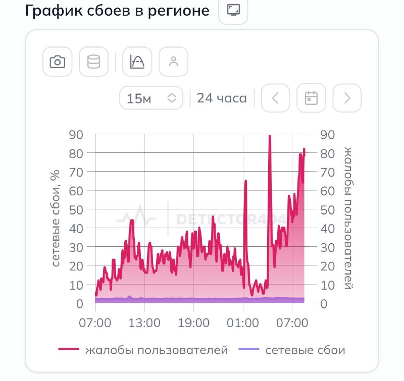 Жители СПб пожаловались на сбои в работе интернета. Местные рассказали, что у некоторых не работает мобильный интернет. У пользователей не открываются приложения и мессенджеры