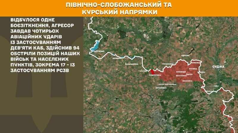 Ukrayna Silahlı Kuvvetleri Genelkurmay Başkanlığı'nın bildirdiğine göre, Ukrayna güçleri Kursk ve Kuzey Slobozhansky (Sumy) yönünde 1 Rus ordusunun saldırısını püskürttü.