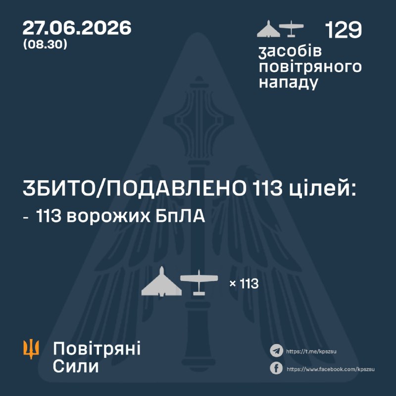 За ночь Россия запустила 129 ударных беспилотников, - ВВС Украины.