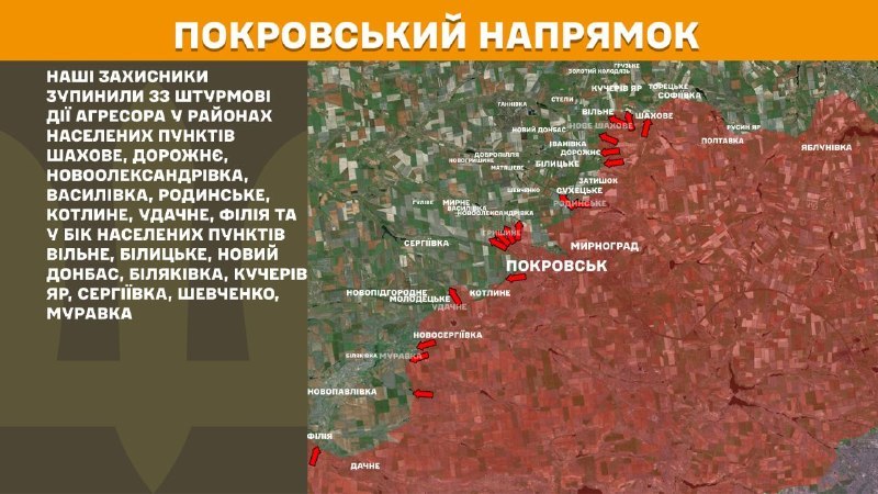 На Покровском направлении вчера произошли боестолкновения в районе Шахово, Дорожных, Новоалександровки, Васильевки, Родинского, Котлиного, Удачного, Филии и в направлении Вильного, Белицкого, Нового Донбасса, Беляковки, Кучерова Яра, Сергиевки, Шевченко, Муравки, - сообщает Генштаб ВСУ.