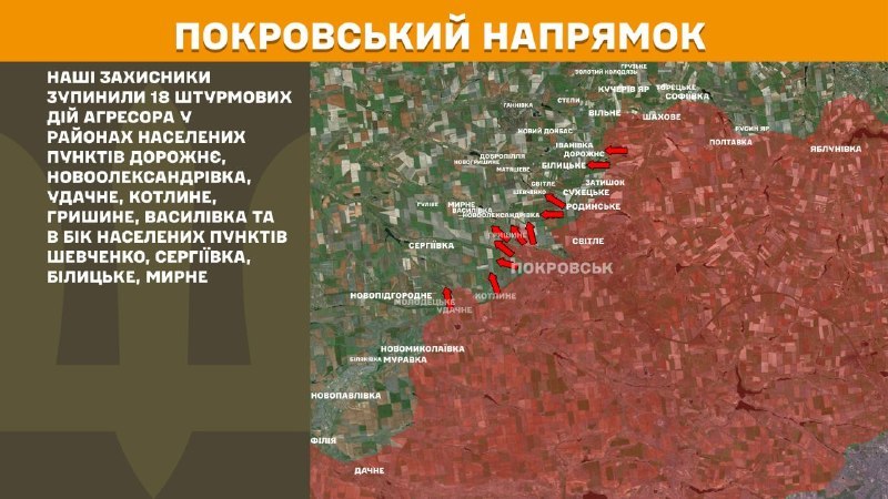 Ukrayna Silahlı Kuvvetleri Genelkurmay Başkanlığı, dün Pokrovsk yönünde Dorozhnye, Novooleksandrivka, Udachne, Kotlyne, Hryshyne, Vasylivka yakınlarında ve Shevchenko, Serhiyivka, Bilytske, Myrne kasabalarına doğru çatışmalar yaşandığını bildirdi.