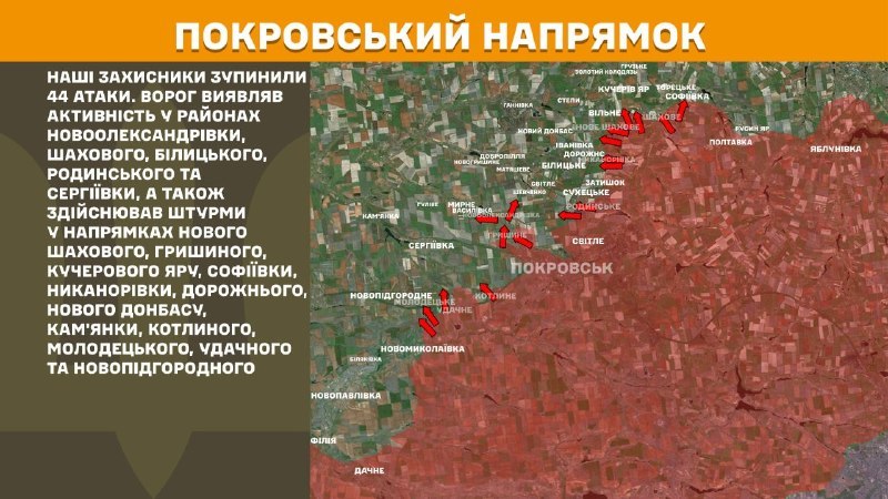 Ukrayna Silahlı Kuvvetleri Genelkurmay Başkanlığı'nın bildirdiğine göre dün Pokrovsk yönünde Novooleksandrivka, Shakhove, Bilytske, Rodynske ve Serhiyivka yakınlarında ayrıca Nove Shakhove, Hryshyne, Kucheriv Yar, Sofiyivka, Nykanorivka, Dorozhne, Novyi Donbas, Kamyanka, Kotlyne, Molodetske, Udachne ve Novopidhorodne yönünde çatışmalar yaşandı.