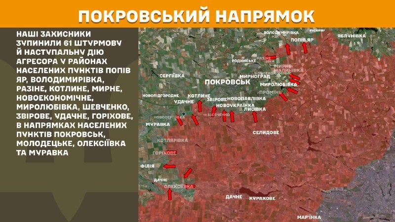 На Покровському напрямку вчора бойові дії тривали поблизу Родинського, Гришиного, Василівки, Котлиного, Удачного, Молодецького, Філії та в напрямку Дорожнього, Сергіївки, Нове Шахове, Мирне, Новопавлівка, - повідомляє Генштаб ЗСУ.