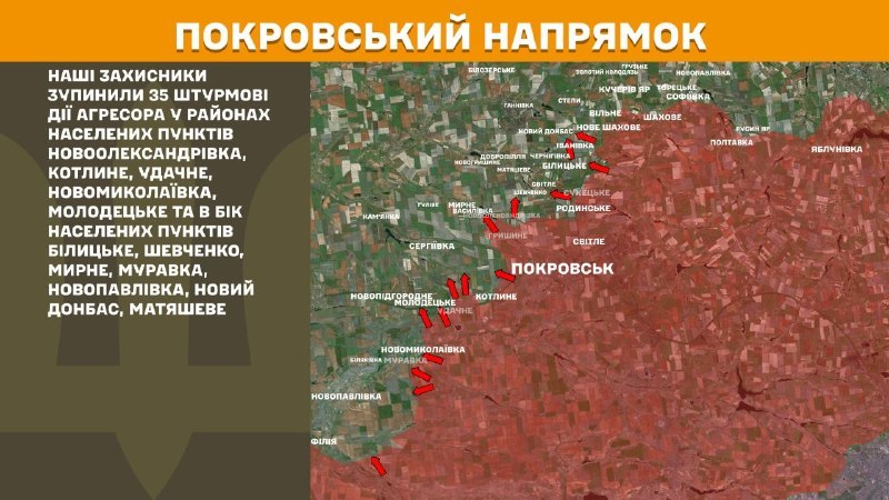 На Покровському напрямку вчора бойові дії тривали поблизу Новоолександрівки, Котлиного, Удачного, Новомиколаївки, Молодецького та в напрямку міст Білицьке, Шевченко, Мирне, Муравка, Новопавлівка, Новий Донбас, Матяшеве, - повідомляє Генштаб ЗСУ.