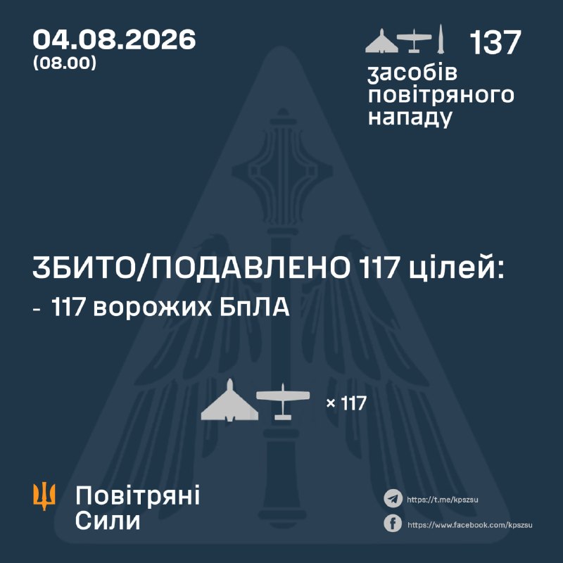 Durante la noche, Rusia lanzó un misil balístico Iskander-M y 136 drones de ataque de diferentes tipos, según la fuerza aérea ucraniana.