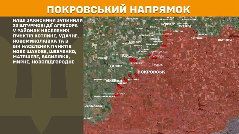 Ayer hubo enfrentamientos en dirección Pokrovsk cerca de Kotlyne, Udachne, Novomykolayivka y en dirección a Nove Shakhove, Shevchenko, Matyasheve, Vasylivka, Myrne, Novopidhorodnie, informa el Estado Mayor de las Fuerzas Armadas de Ucrania.