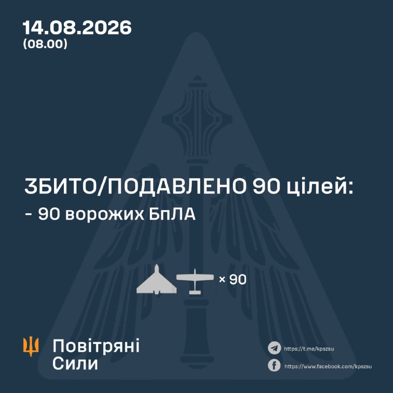 Протягом ночі Росія запустила 112 ударних безпілотників, – Повітряні сили України
