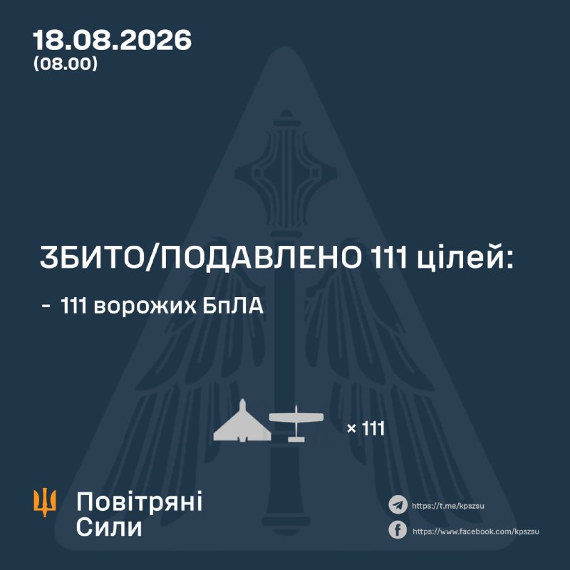 Overnight Russia launched 147 drones, - Ukrainian Air Force