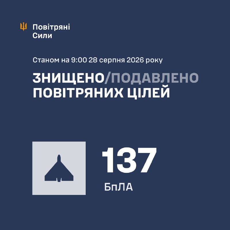 Протягом ночі Росія запустила 164 ударні безпілотники різних типів, – Повітряні сили України