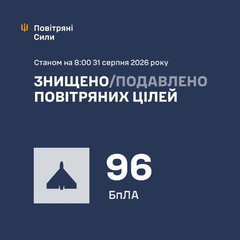 Ukrayna Hava Kuvvetleri, Rusya'nın gece boyunca 121 insansız hava aracı ve 1 adet Kh-59 füzesi fırlattığını bildirdi.