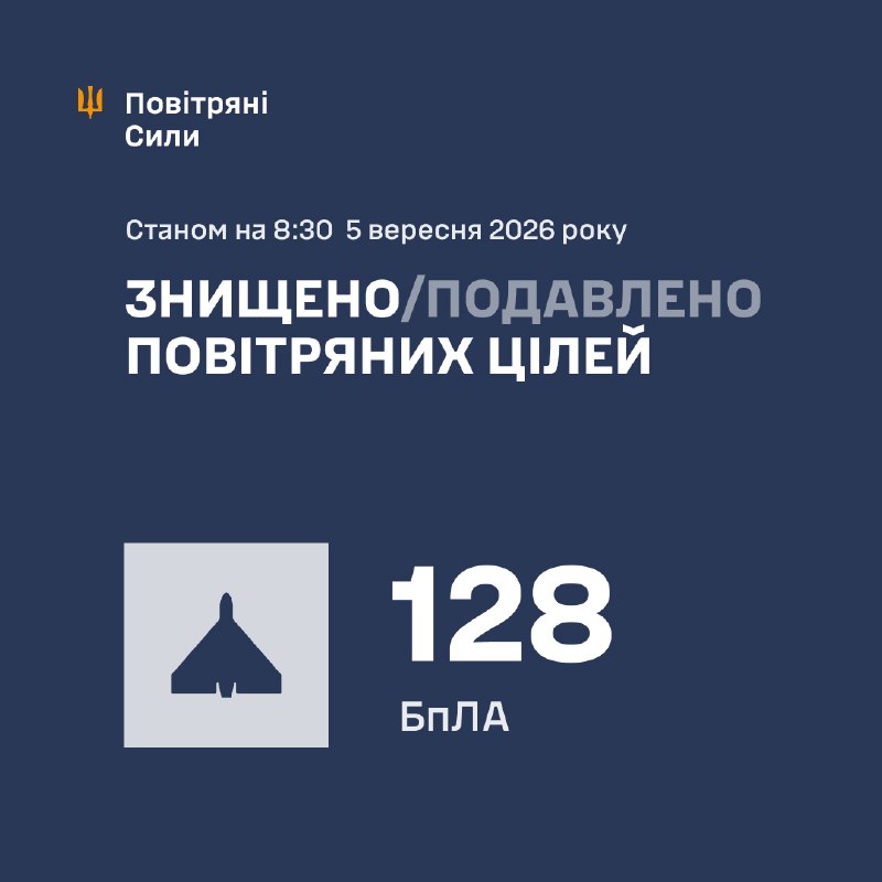 Overnight Russia launched 157 strike drones of different types and several Iskander-M/KN-23 ballistic missiles, - Ukrainian Air Force