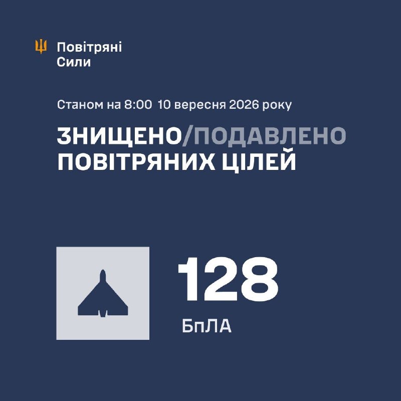 Overnight Russia launched 149 strike drones, - Ukrainian Air Force
