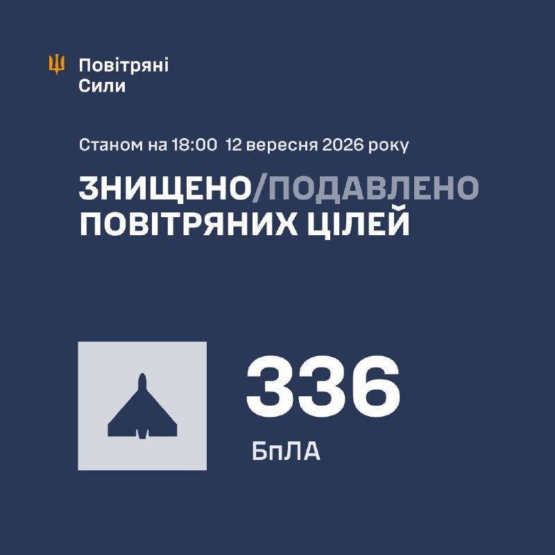 Росія запустила 410 ударних безпілотників сьогодні з ранку до 18:00, - Повітряні сили України
