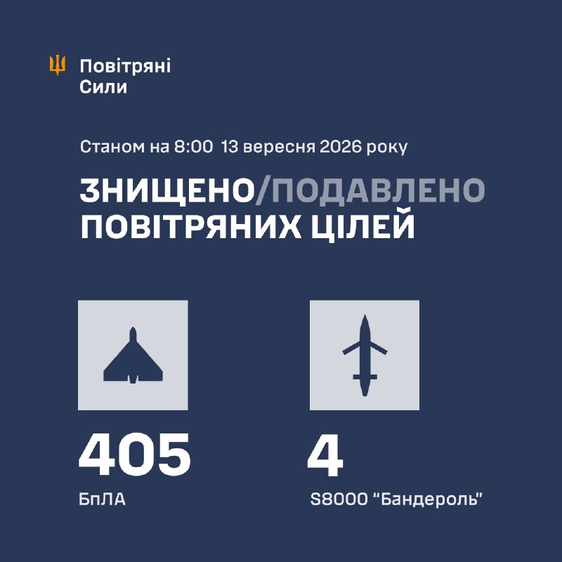 Overnight Russia launched 453 strike drones of different types, - Ukrainian Air Force
